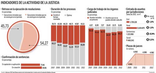 ejecucion de sentencias